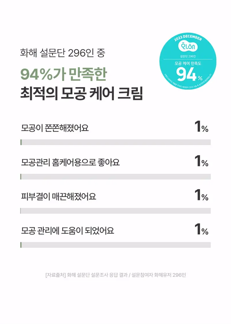 [모공축소] 풀리 그린 토마토 크림 90ml 상세페이지 3